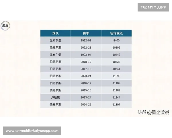 2024英超赛季精彩回顾:巅峰对决、黑马崛起与传奇球员的告别 2024英超赛季精彩回顾:巅峰对决、黑马崛起与传奇球员的告别