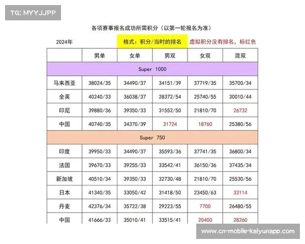 赛事积分规则解析与优化方案探讨:提升竞赛公正性与观赏性的路径分析 赛事积分规则解析与优化方案探讨:提升竞赛公正性与观赏性的路径分析